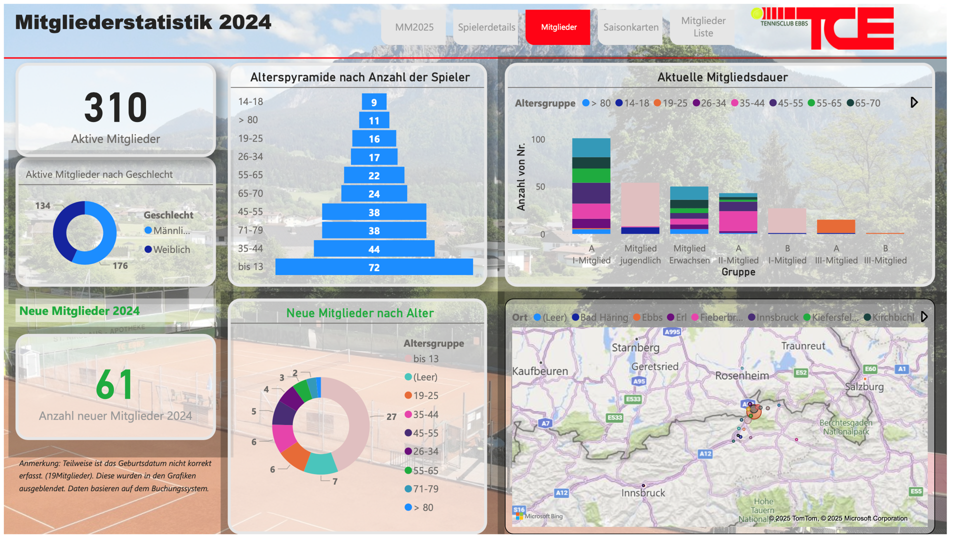 [Bild1]Mitgliederstatistik TCEbbs 2024